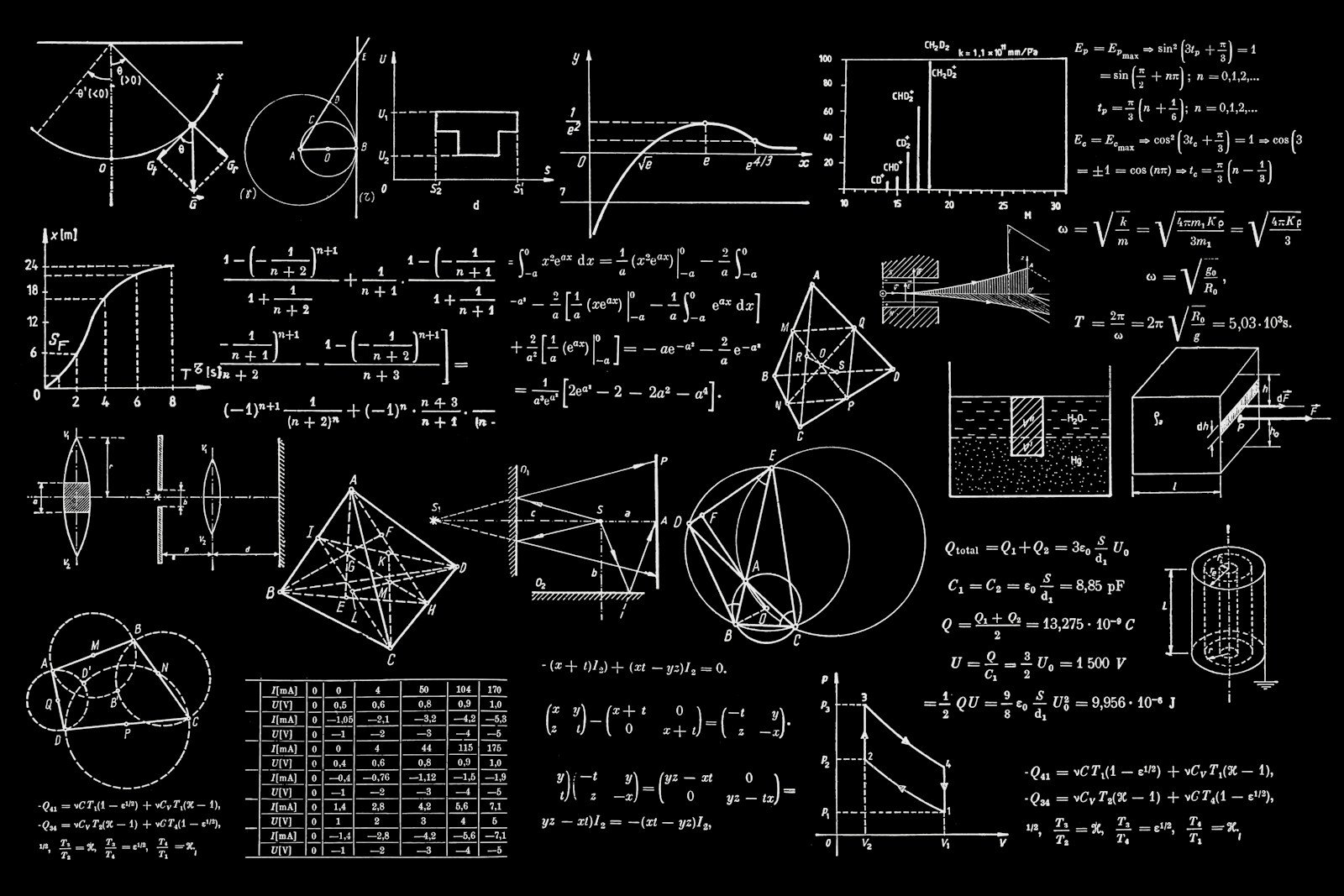 Calculus Books
